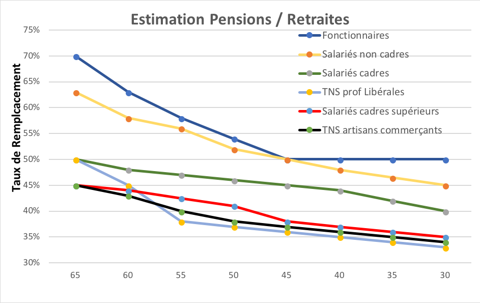 Pensions retraite